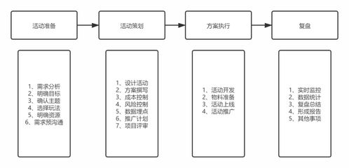 活動(dòng)運(yùn)營入門全攻略及進(jìn)階 教育教學(xué)檢測和評價(jià)活動(dòng)