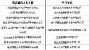 第四屆中國軟件與信息服務外包年會 共話產業(yè)新格局，擘畫服務新未來