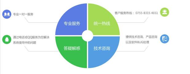 Java軟件開發(fā)外包 專業(yè)、高效、可靠的軟件外包服務(wù)選擇